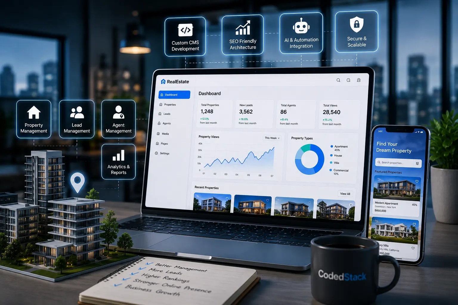 Modern custom real estate CMS dashboard displayed on a laptop with a mobile property app, showcasing property management, lead tracking, analytics, and AI-powered real estate automation.